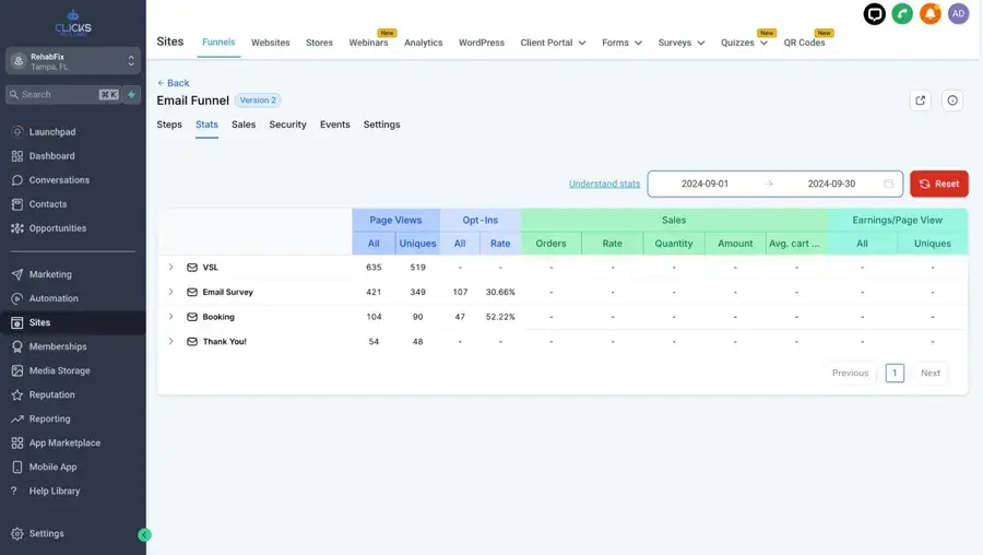 Email funnel dashboard with page views and sales by funnel step